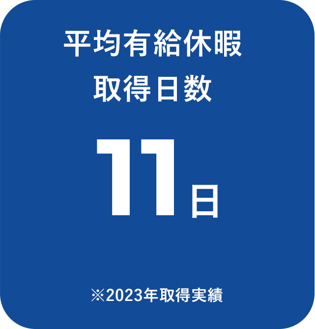 平均有給休暇取得日数は11日